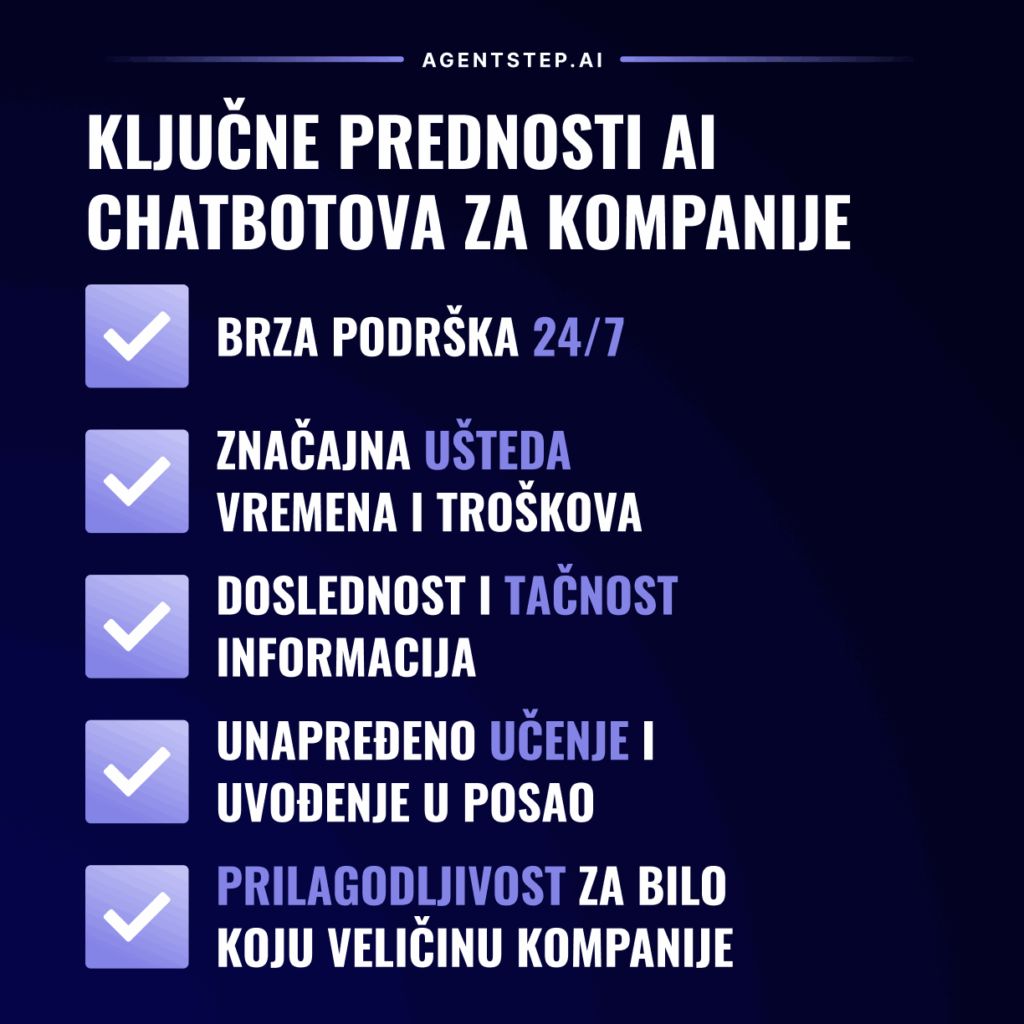 Infografik: ključne prednosti internog AI chatbota za kompanije (brza podrška 24/7, ušteda troškova, tačnost informacija, brže uvođenje, prilagodljivost)