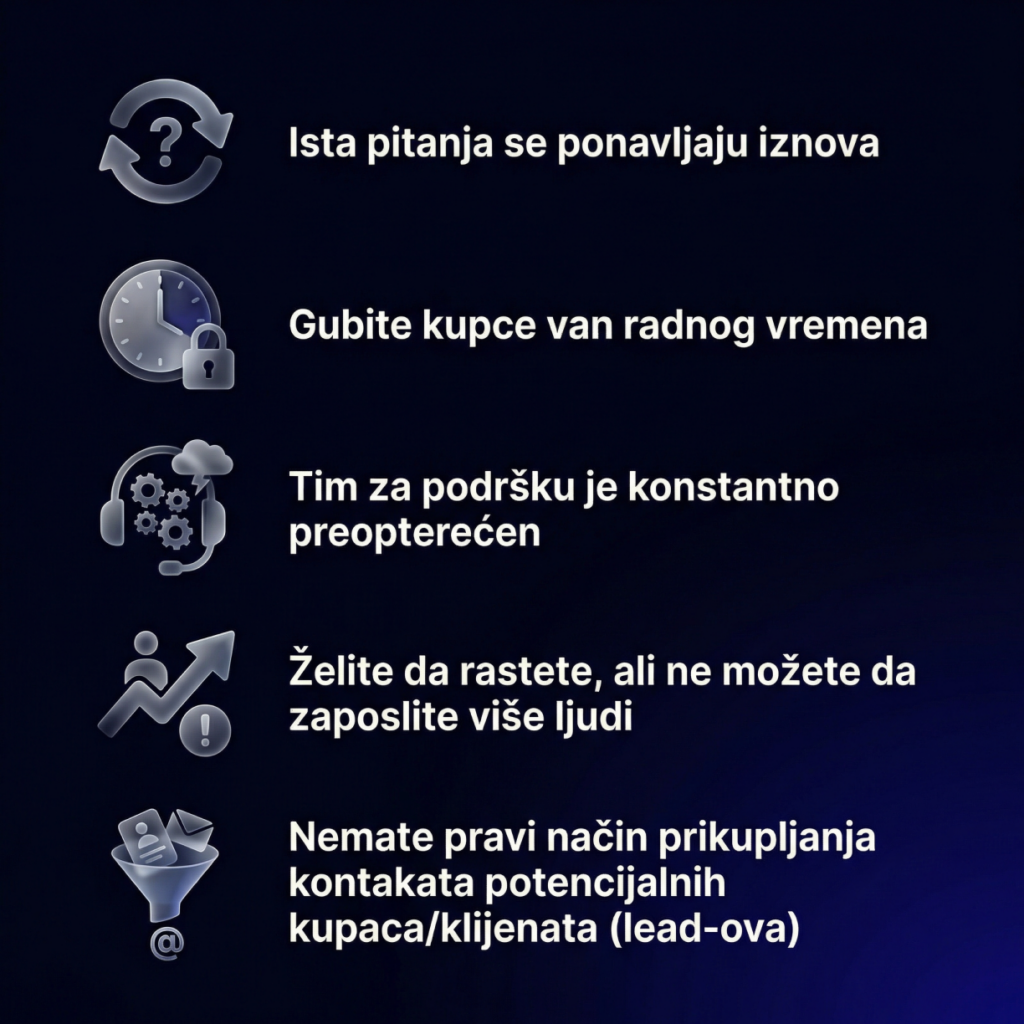 Infografik sa 5 znakova da vam treba AI chatbot: ponavljajuća pitanja, gubitak kupaca van radnog vremena, preopterećen tim, želja za rastom bez zapošljavanja, nedostatak sistema za prikupljanje kontakata
