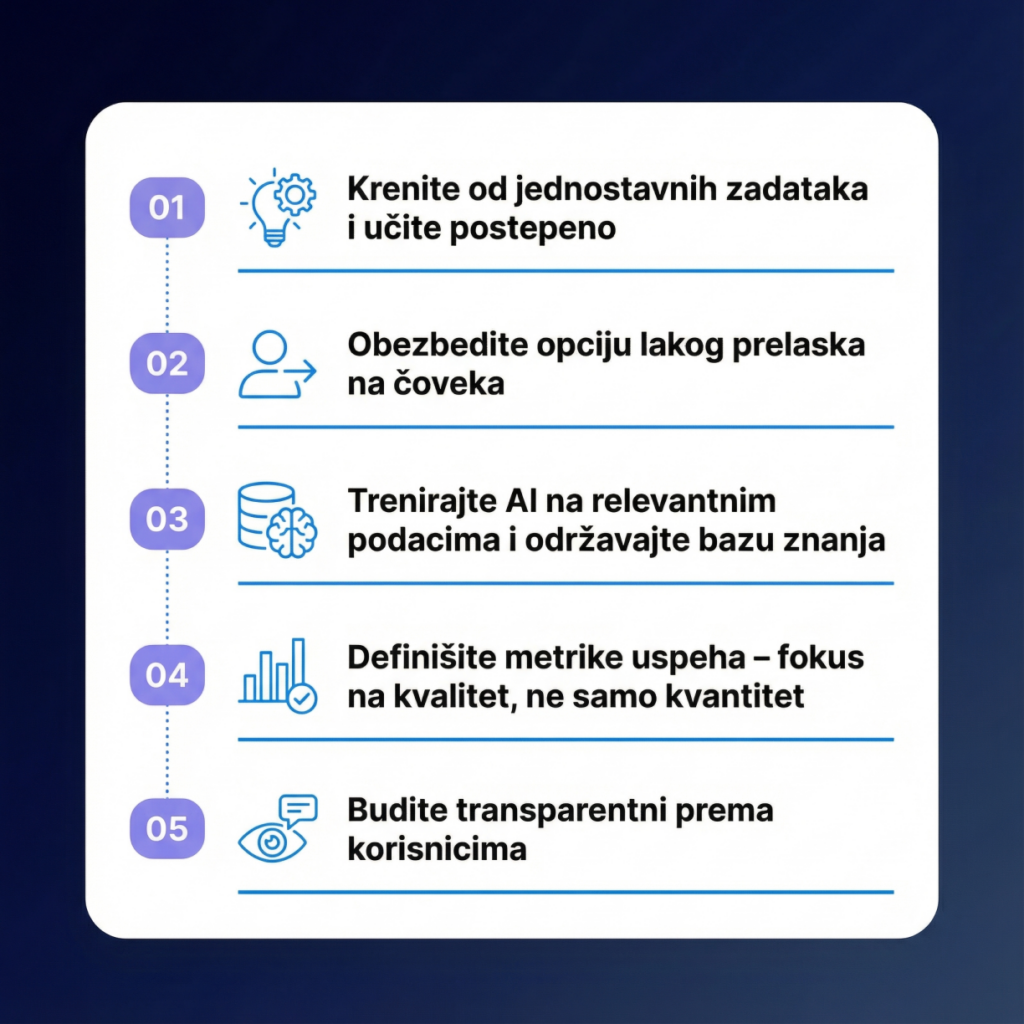 Infografik sa 5 saveta za implementaciju AI agenata i chatbotova u korisničkoj podršci: krenite od jednostavnih zadataka, obezbedite prelazak na čoveka, trenirajte AI na relevantnim podacima, definišite metrike i budite transparentni.