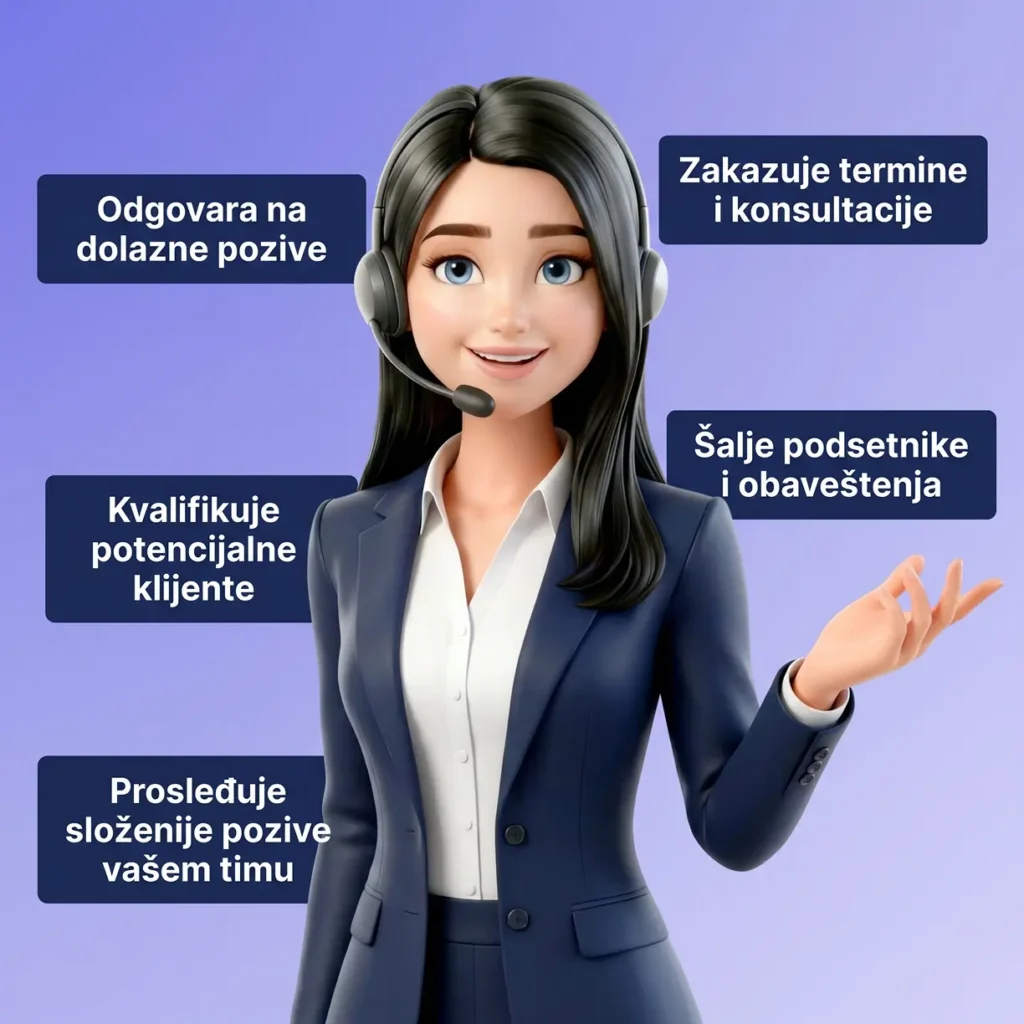 AI glasovni agent glavne primene - odgovara na pozive, zakazuje termine, kvalifikuje klijente, šalje podsetnike i prosleđuje složenije pozive timu